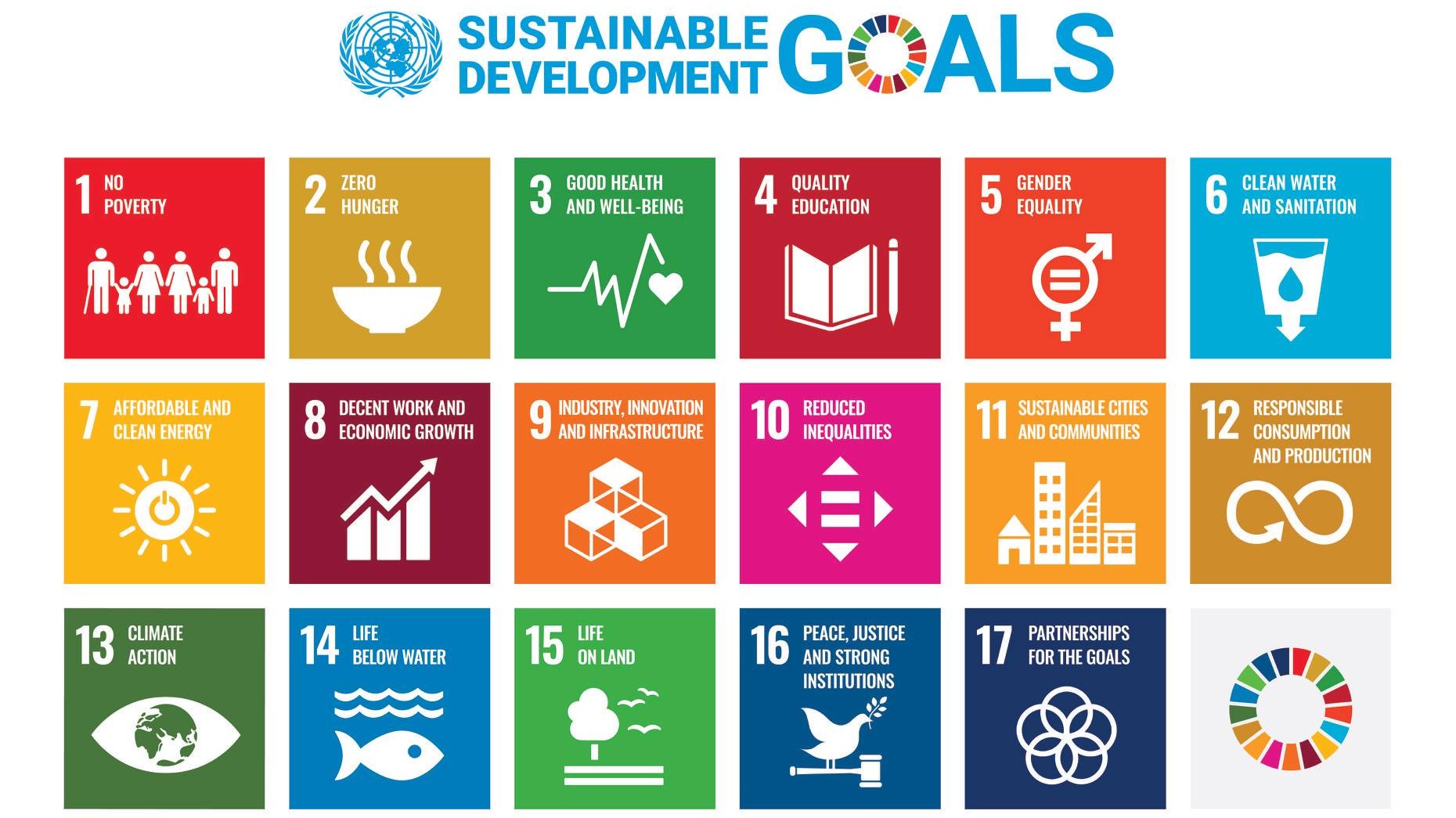 17 Global Goals for People, for Planet